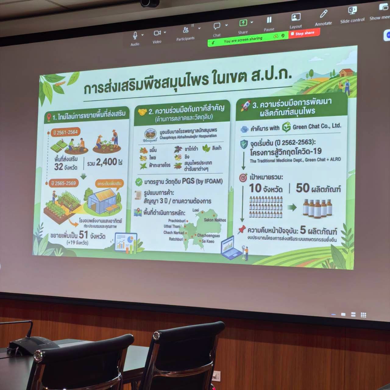 title - ส.ป.ก. ร่วมประชุมคณะอนุกรรมาธิการ ด้านการเงิน ในคณะธรรมาธิการ เศรษฐกิจ การเงิน และการคลัง วุฒิสภา ครั้งที่ 29